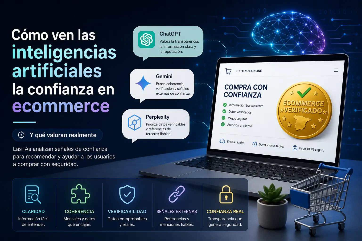 Cómo ven las inteligencias artificiales la confianza en ecommerce